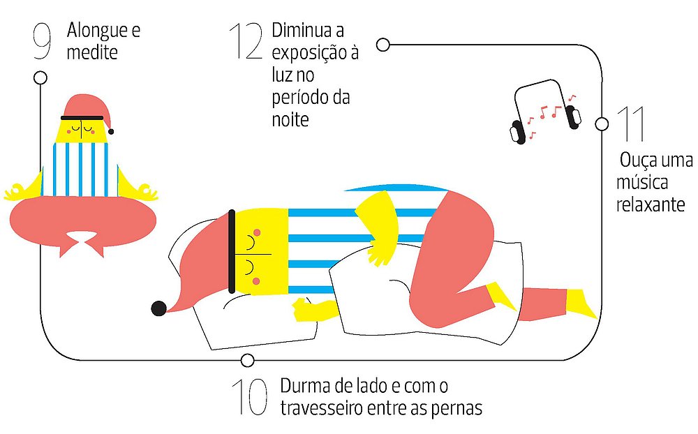 sono
