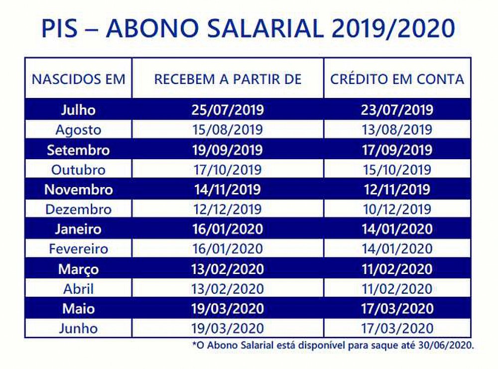 Primeiro Lote Do Pispasep Será Pago Nesta Terça 14 Veja Quem Pode Sacar Jornal Correio 5867