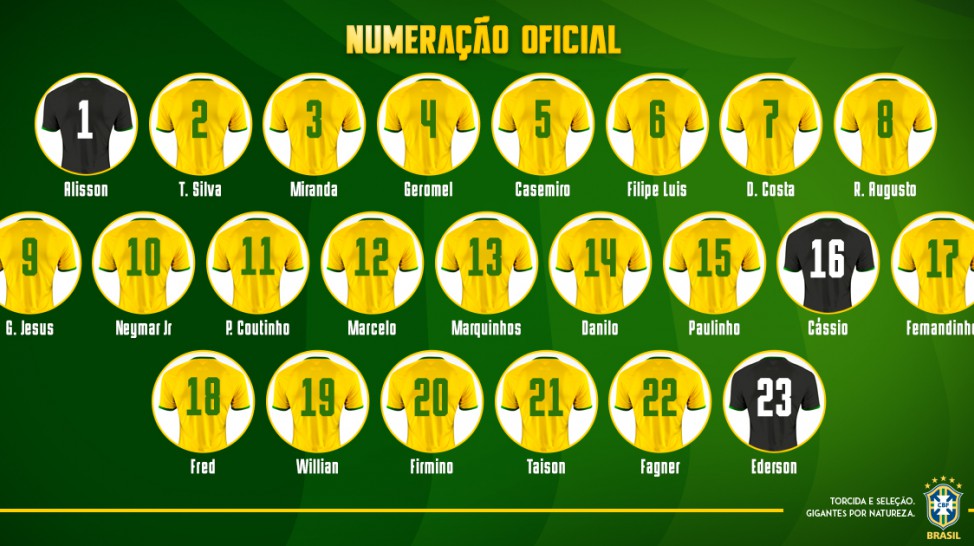 Conheça a numeração dos 23 jogadores do Brasil na Copa do Mundo Jornal CORREIO Notícias e Conheça a numeração dos 23 jogadores do Brasil na Copa do Mundo Jornal CORREIO Notícias e