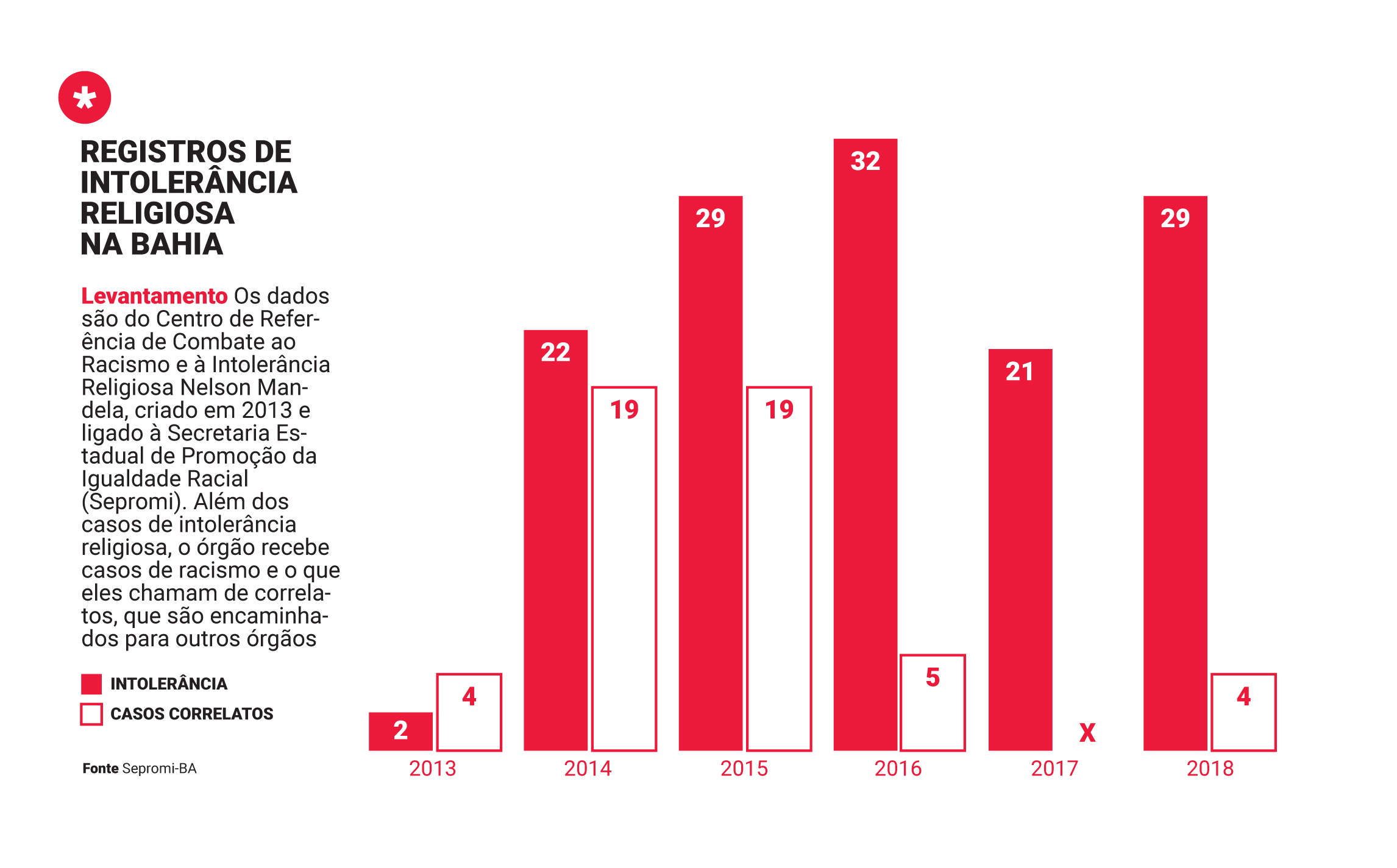 Cite Um Exemplo De Intolerância Religiosa Que Vemos Nos Textos