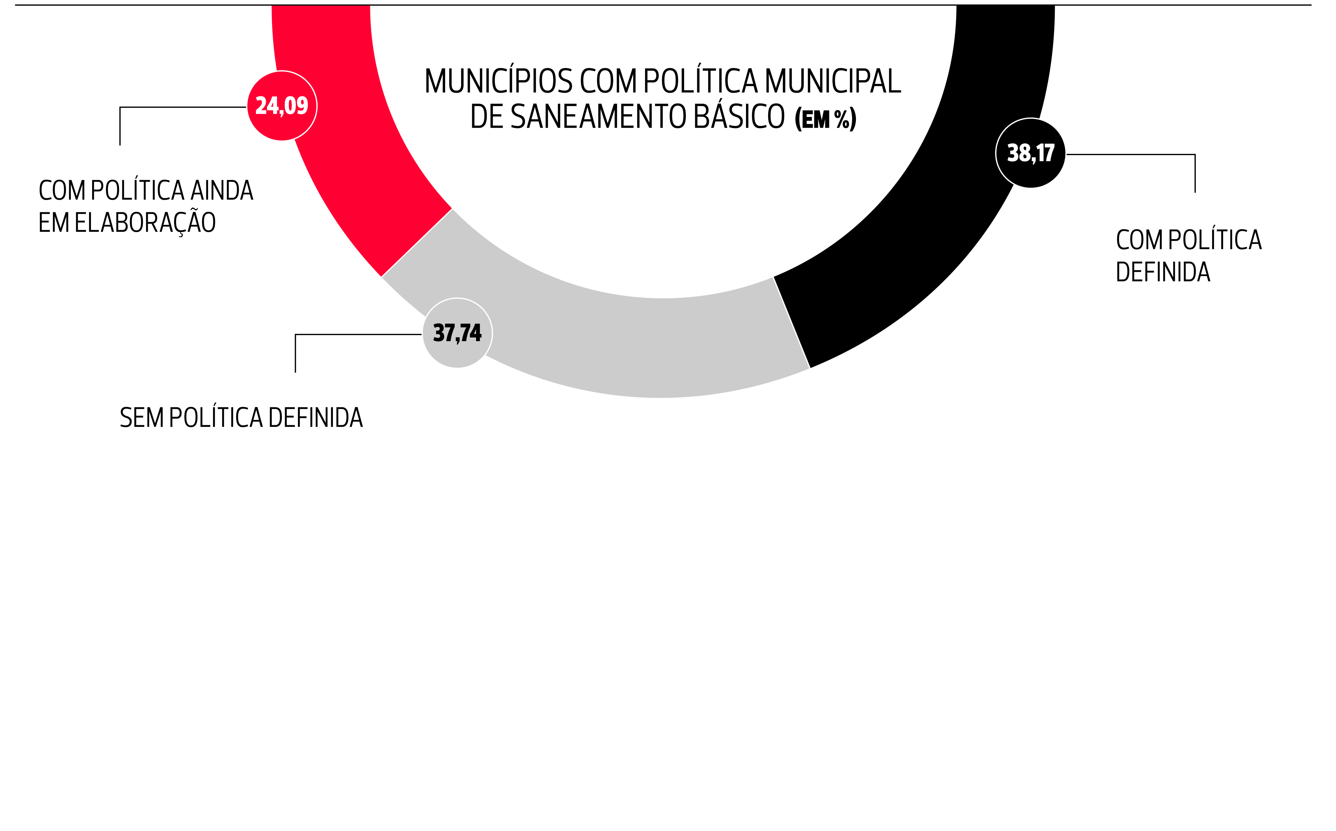 Mais De 50 Dos Municipios Baianos Tem Problemas De Saude Por