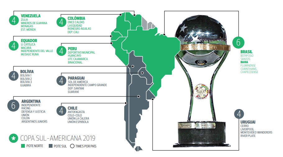 Times e potes da Copa Sul-Americana 2019