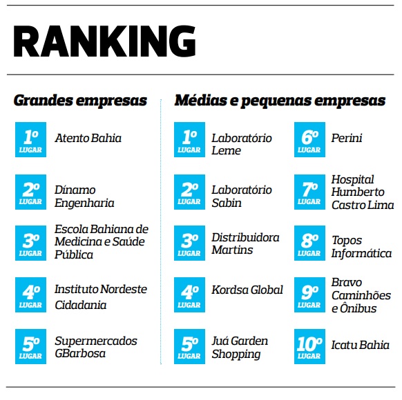 As Melhores Empresas Para Se Trabalhar Trabalhador Esfor Ado