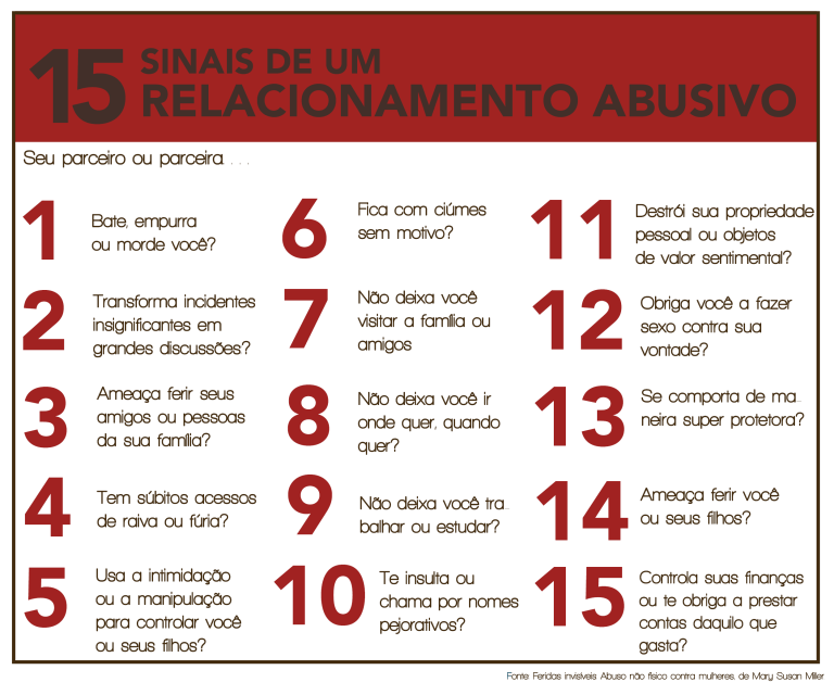 Uma Conversa Sobre Relações Abusivas Jornal Correio Notícias E Opiniões Que A Bahia Quer Saber 4716