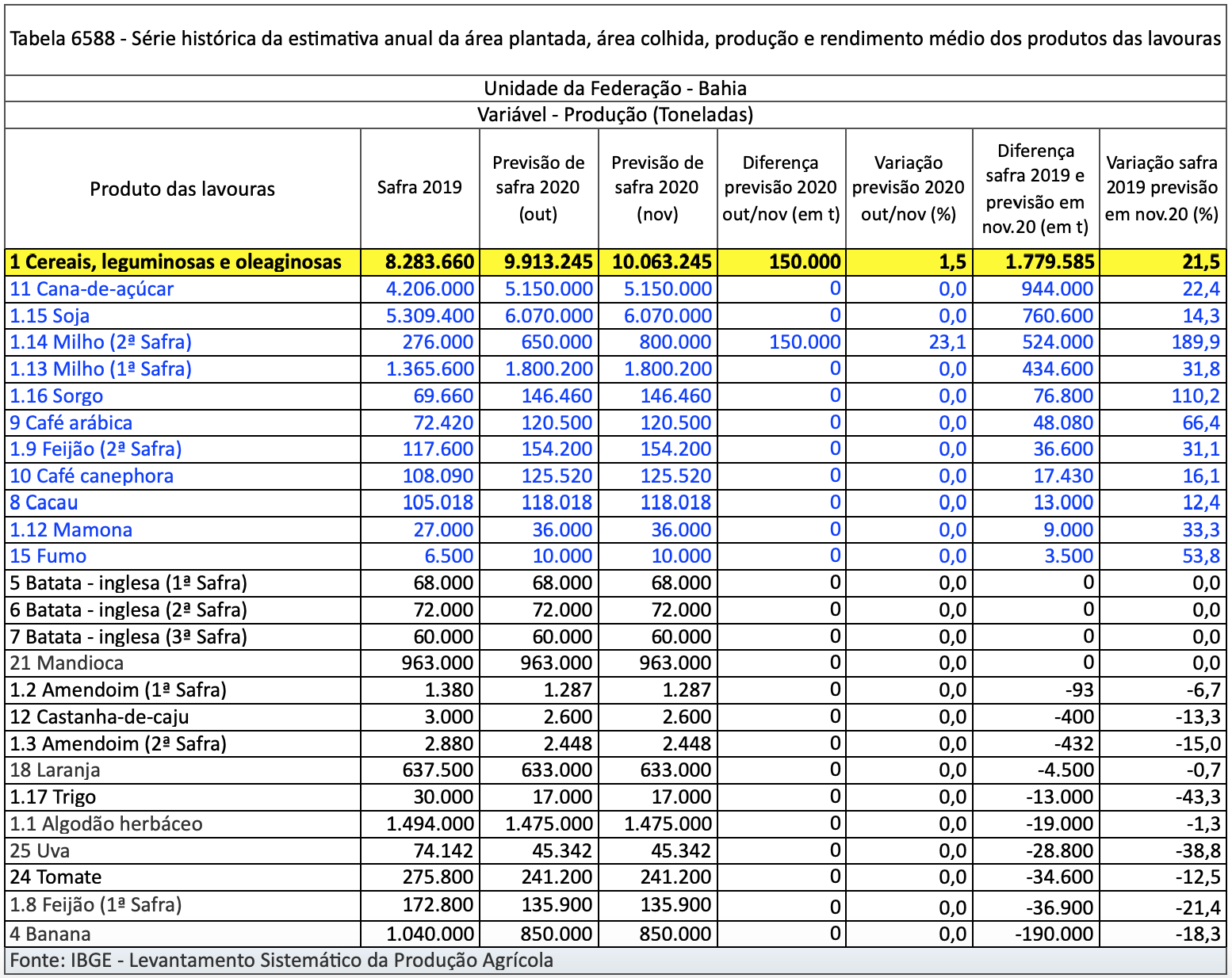 comprar bilhete da loteria federal pela internet