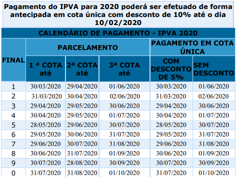 IPVA 2020: veja prazos em sete estados para pagar com até 22% de desconto